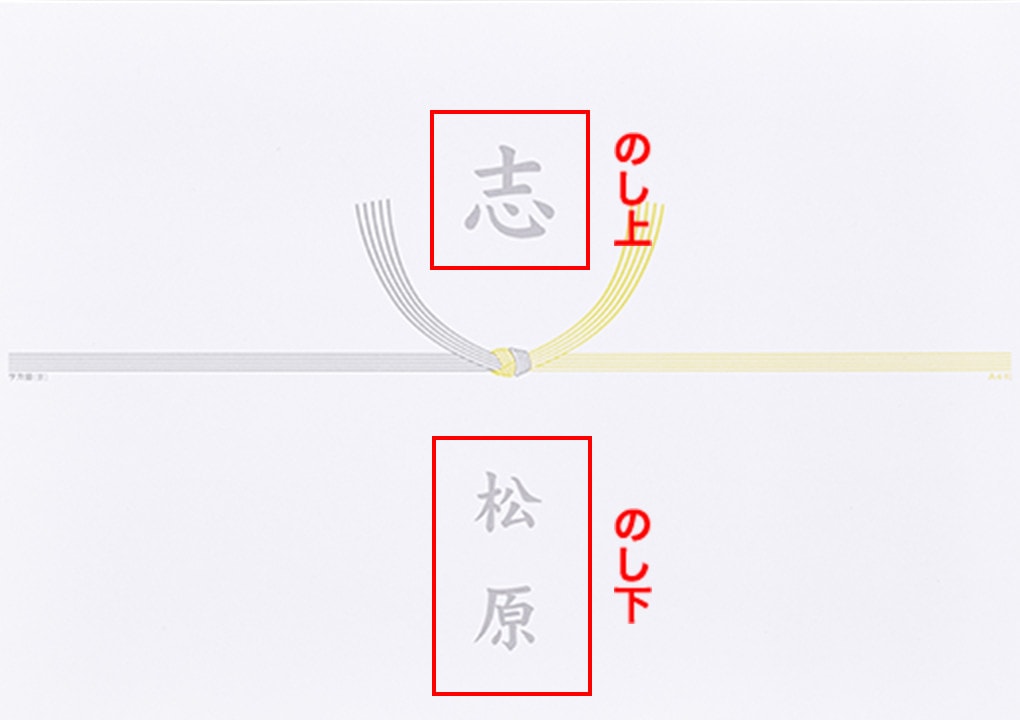 表書
