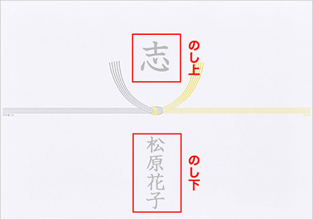表書き