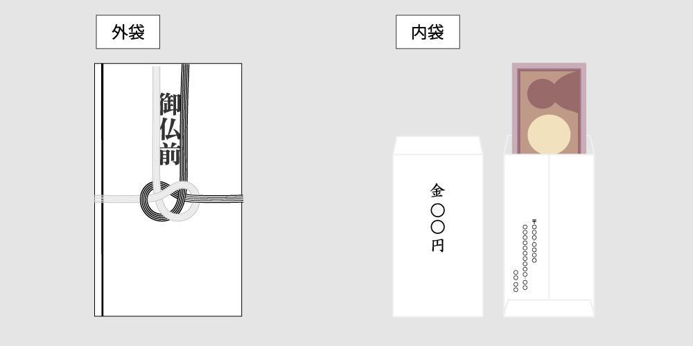香典袋の書き方