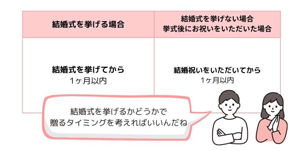 友達に結婚祝いへのお返しを贈るタイミング