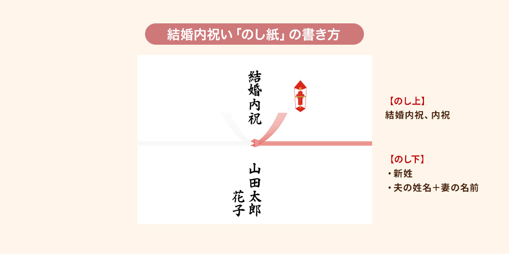 結婚内祝いの正しいのし紙の書き方