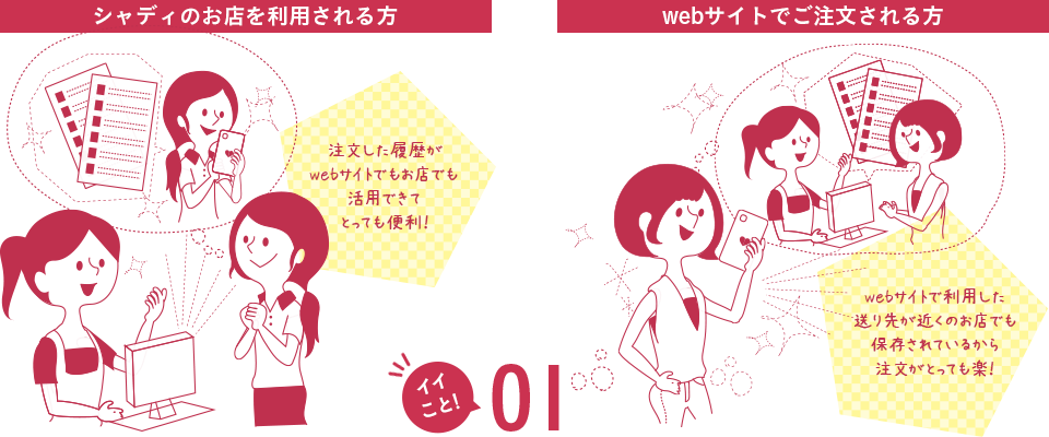 1.送り先情報を毎回入力する手間が省けます