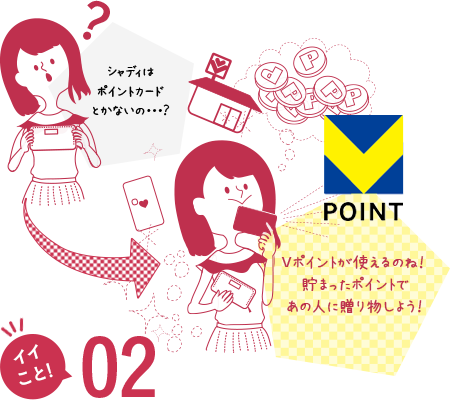 2.店舗でもWebでもTポイントが使えます！