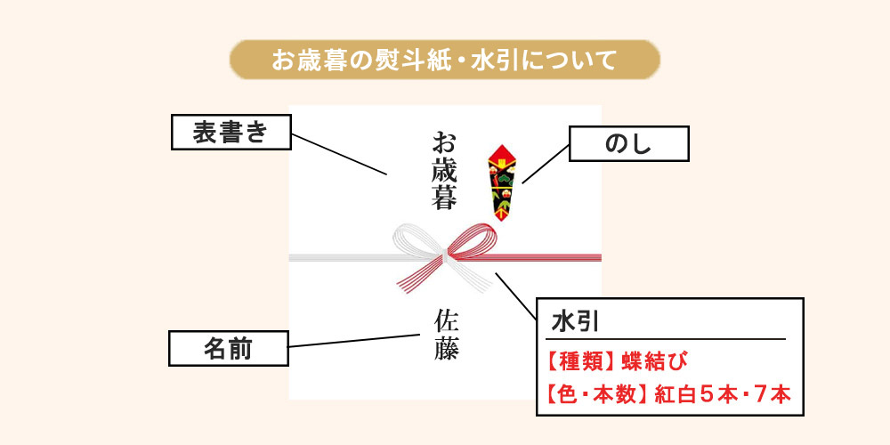 お歳暮にかけるのし（熨斗）紙