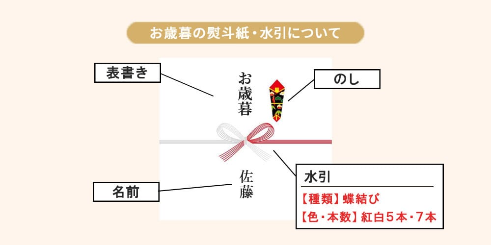 表書き 名前