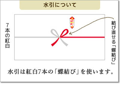 水引とのし
