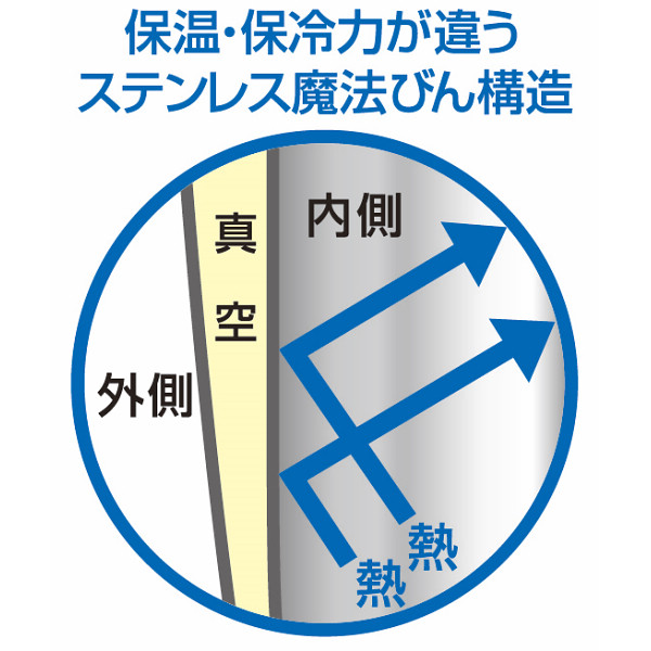 サーモス　真空断熱タンブラーのサムネイル画像1