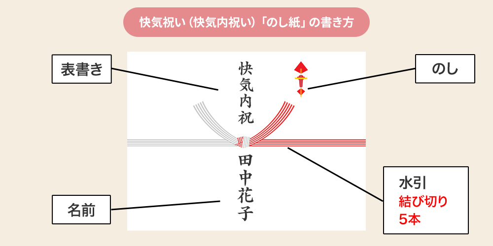快気祝い（快気内祝い）を贈るときののし紙の書き方とポイント