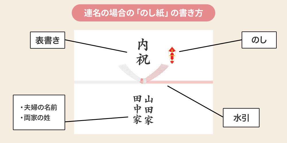 連名で贈るときの名前の書き方は？